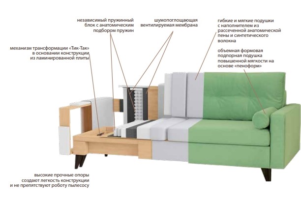 Прямой диван Фидэль в Липецке - изображение 6